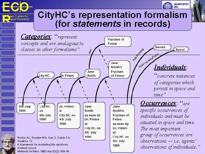 ECO R European Centre for Ontological Research City. HC’s representation formalism (for statements in
