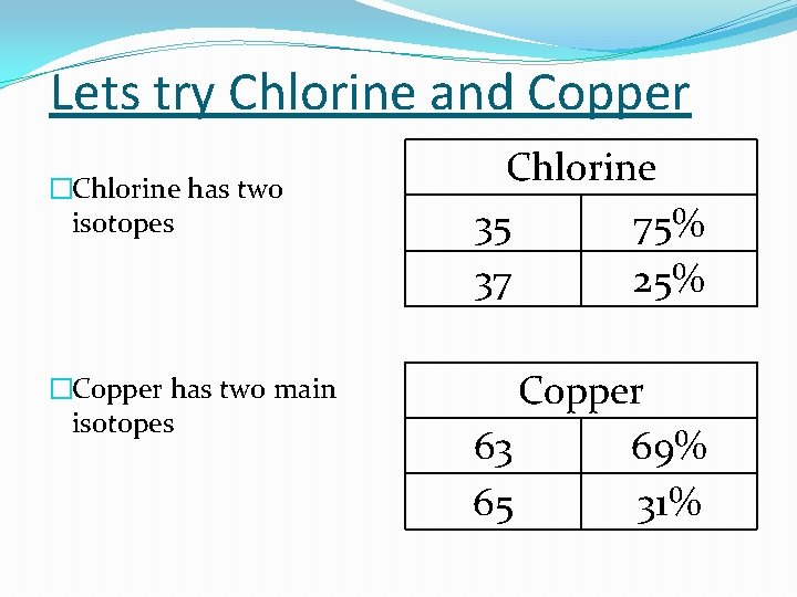 Lets try Chlorine and Copper �Chlorine has two isotopes �Copper has two main isotopes