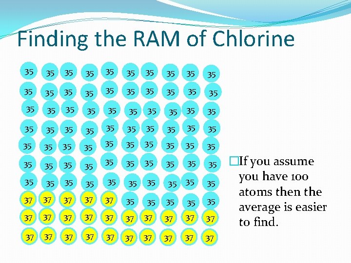 Finding the RAM of Chlorine 35 35 35 35 35 35 35 35 35