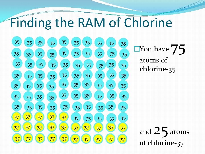 Finding the RAM of Chlorine 35 35 35 35 35 35 35 35 35