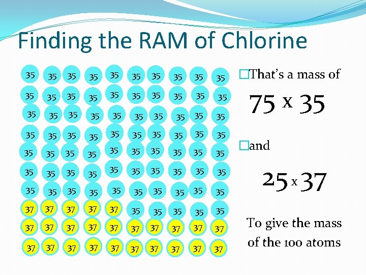 Finding the RAM of Chlorine 35 35 35 35 35 35 35 35 35