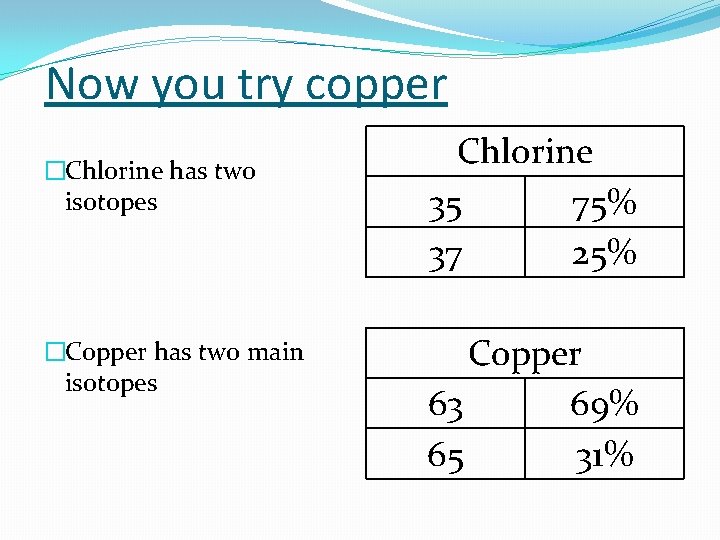 Now you try copper �Chlorine has two isotopes �Copper has two main isotopes Chlorine