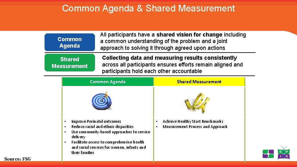 Common Agenda & Shared Measurement Common Agenda All participants have a shared vision for