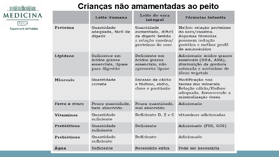 Crianças não amamentadas ao peito 