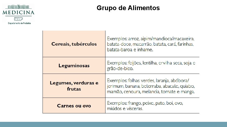 Grupo de Alimentos 