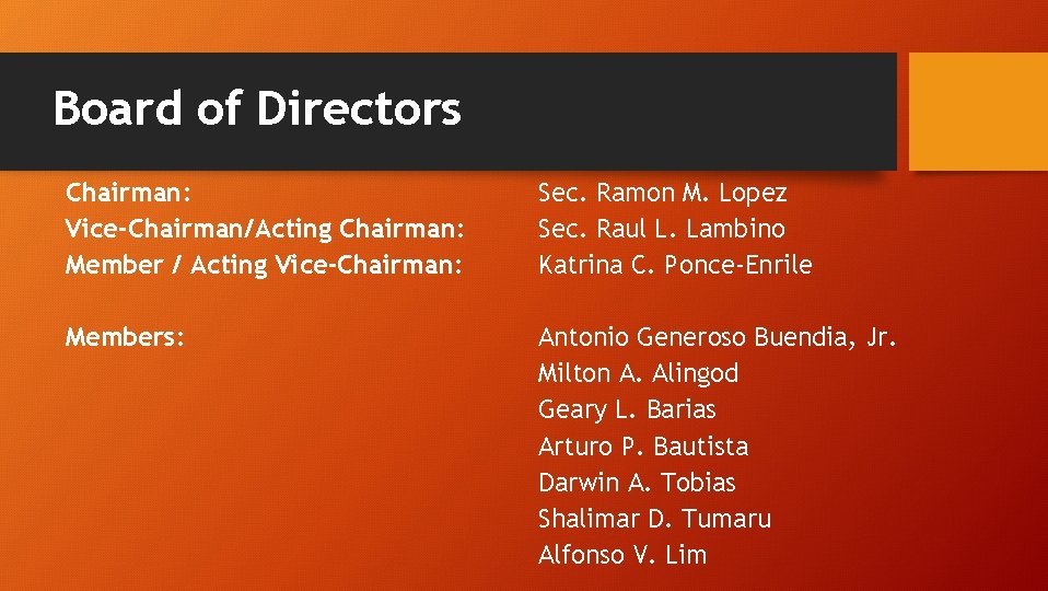 Board of Directors Chairman: Vice-Chairman/Acting Chairman: Member / Acting Vice-Chairman: Sec. Ramon M. Lopez