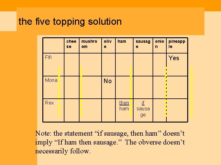 the five topping solution chee se mushro om oliv e ham sausag e Fifi