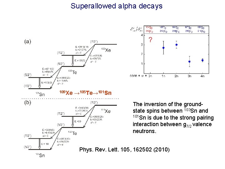 Superallowed alpha decays 109 Xe → 105 Te→ 101 Sn The inversion of the