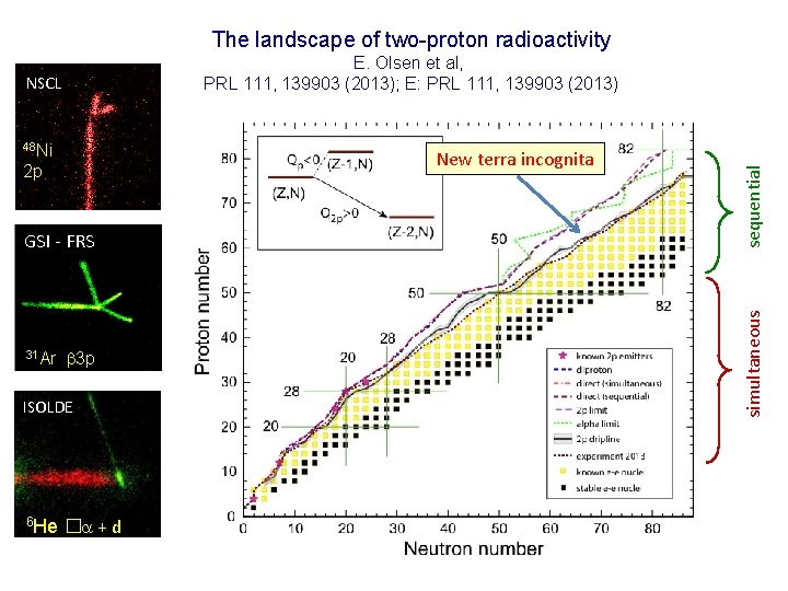 The landscape of two-proton radioactivity 48 Ni New terra incognita 2 p GSI -