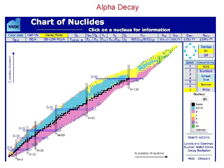 Alpha Decay 