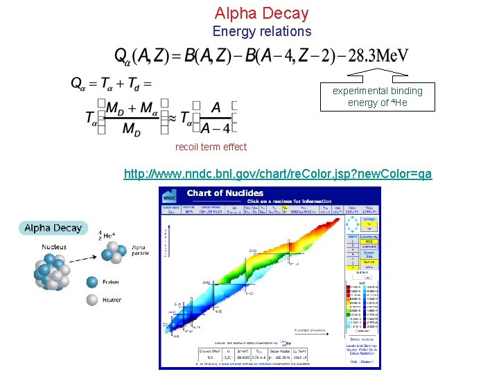 Alpha Decay Energy relations experimental binding energy of 4 He recoil term effect http: