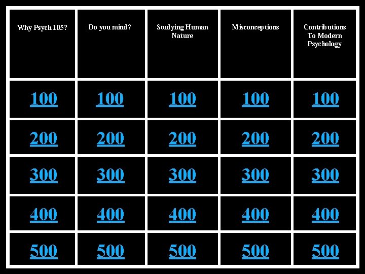 Why Psych 105? Do you mind? Studying Human Nature Misconceptions Contributions To Modern Psychology Why Psych 105? Do you mind? Studying Human Nature Misconceptions Contributions To Modern Psychology