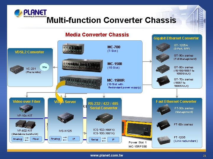 Multi-function Converter Chassis Media Converter Chassis GT-1205 A MC-700 (3 -Port, SFP) (7 -Slot)