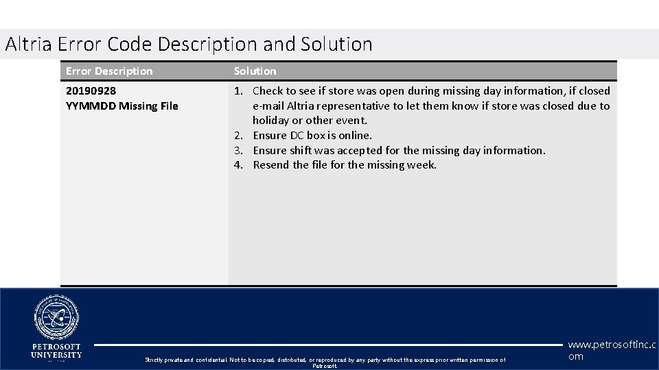 Altria Error Code Description and Solution Error Description Solution 20190928 YYMMDD Missing File 1.