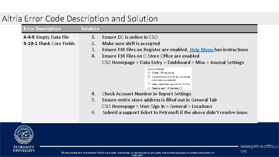 Altria Error Code Description and Solution Error Description Solution 4 -4 -5 Empty Data