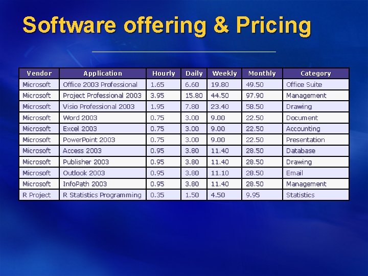 Software offering & Pricing Vendor Application Hourly Daily Weekly Monthly Category Microsoft Office 2003