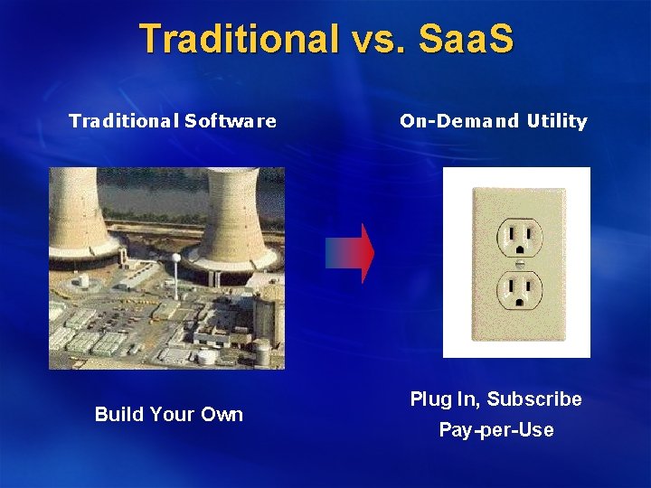 Traditional vs. Saa. S Traditional Software Build Your Own On-Demand Utility Plug In, Subscribe