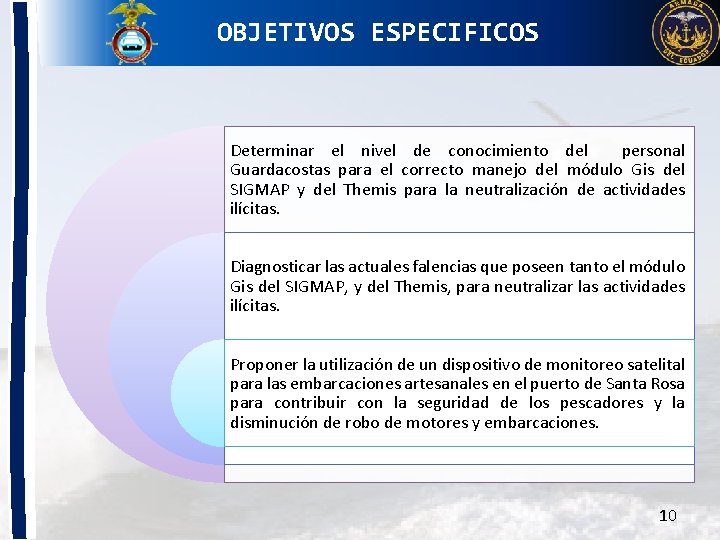 OBJETIVOS ESPECIFICOS Determinar el nivel de conocimiento del personal Guardacostas para el correcto manejo