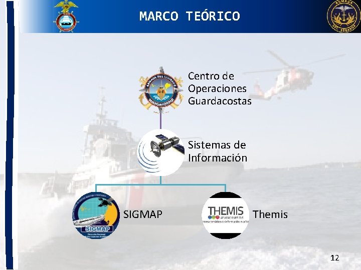 MARCO TEÓRICO Centro de Operaciones Guardacostas Sistemas de Información SIGMAP Themis 12 