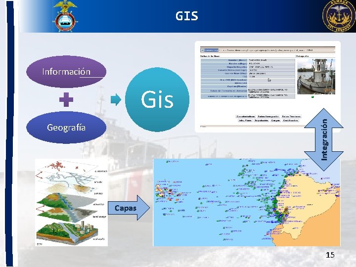 GIS Información Integración Gis Geografía Capas 15 