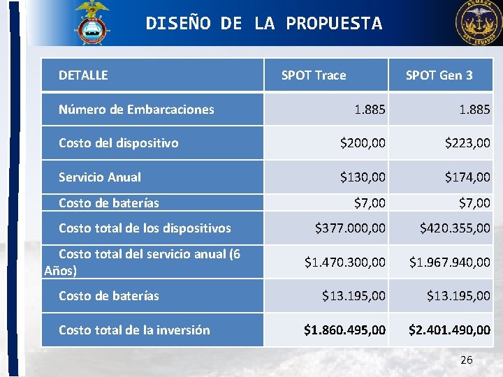 DISEÑO DE LA PROPUESTA DETALLE Número de Embarcaciones SPOT Trace SPOT Gen 3 1.