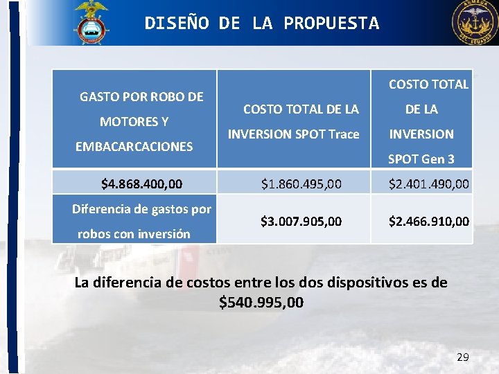 DISEÑO DE LA PROPUESTA GASTO POR ROBO DE MOTORES Y EMBACARCACIONES $4. 868. 400,