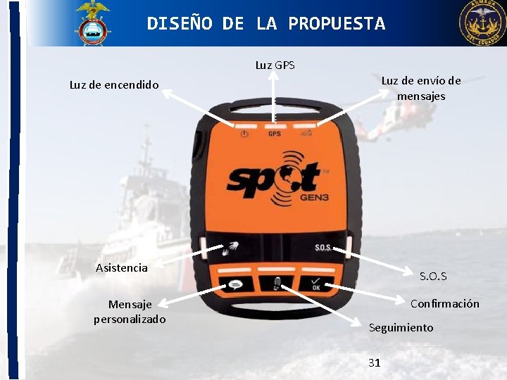 DISEÑO DE LA PROPUESTA Luz GPS Luz de envío de mensajes Luz de encendido