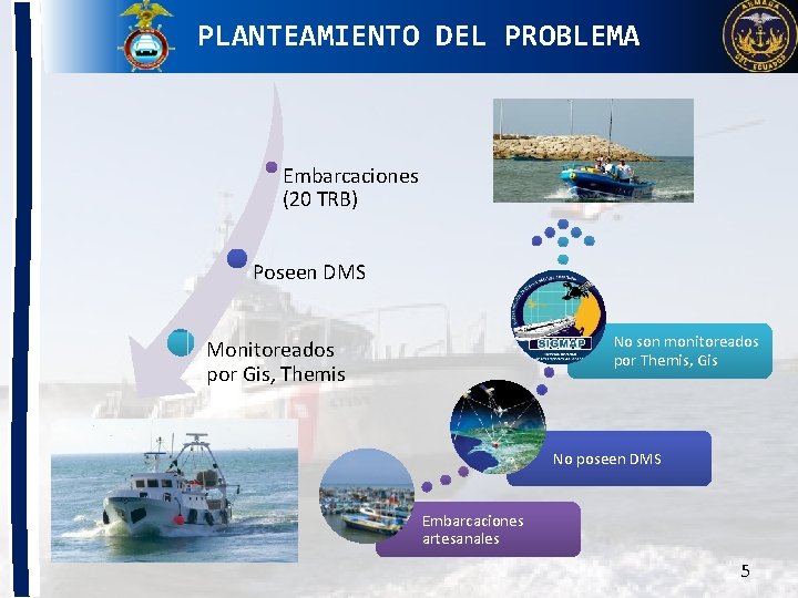 PLANTEAMIENTO DEL PROBLEMA Embarcaciones (20 TRB) Poseen DMS No son monitoreados por Themis, Gis