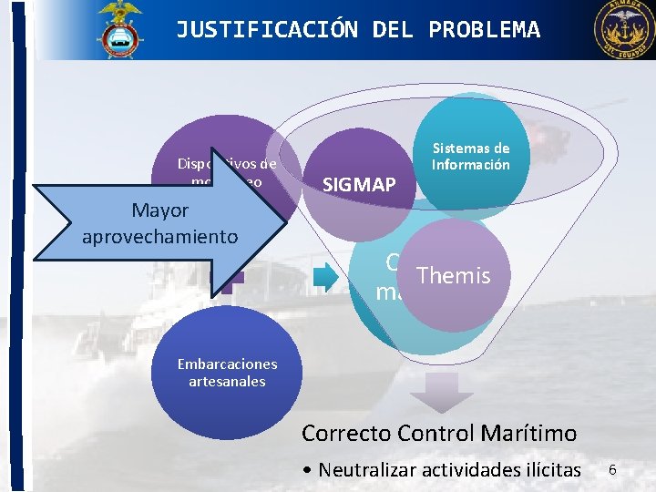 JUSTIFICACIÓN DEL PROBLEMA Dispositivos de monitoreo satelital Mayor aprovechamiento SIGMAP Sistemas de Información Control