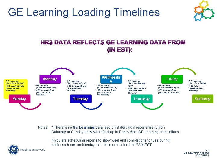 GE Learning Loading Timelines • GE Learning (Up to 5 pm Friday*) • HR