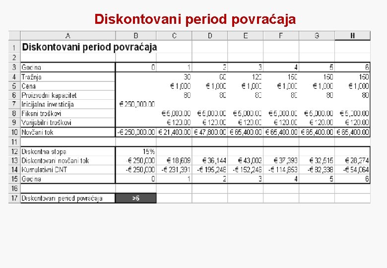 Diskontovani period povraćaja 