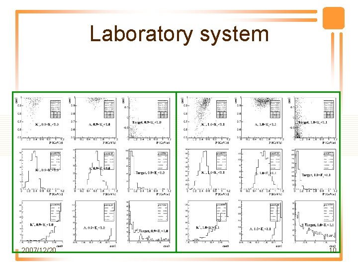 Laboratory system 2007/12/20 10 