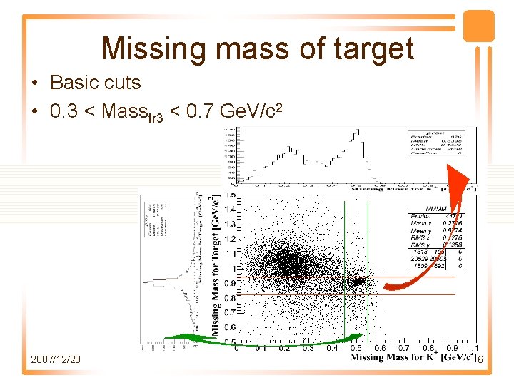 Missing mass of target • Basic cuts • 0. 3 < Masstr 3 <