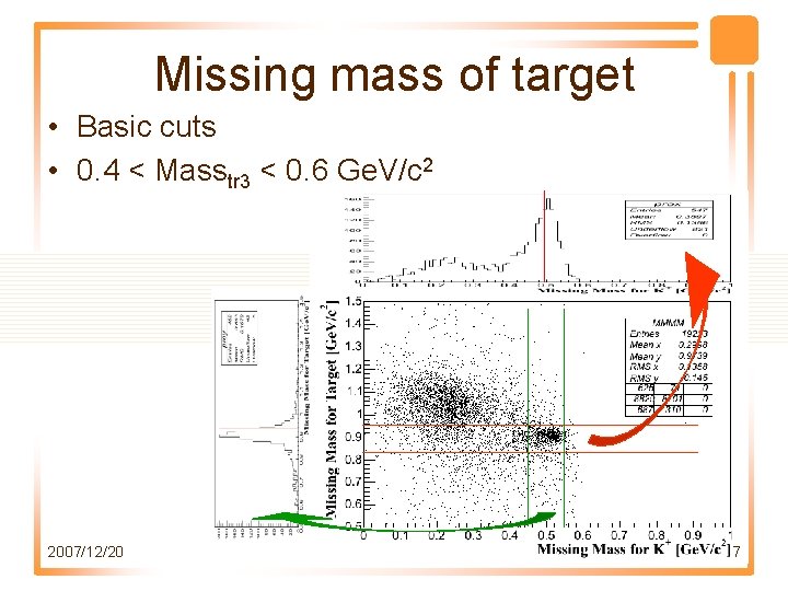 Missing mass of target • Basic cuts • 0. 4 < Masstr 3 <