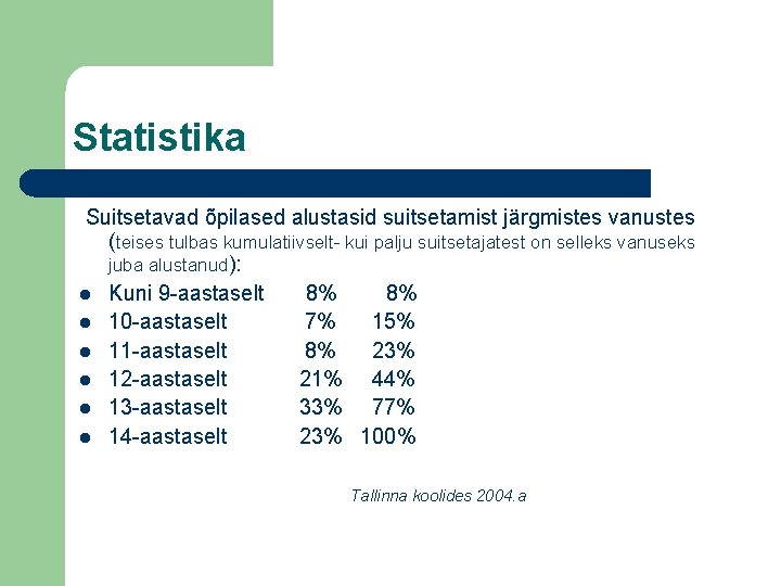 Statistika Suitsetavad õpilased alustasid suitsetamist järgmistes vanustes (teises tulbas kumulatiivselt- kui palju suitsetajatest on