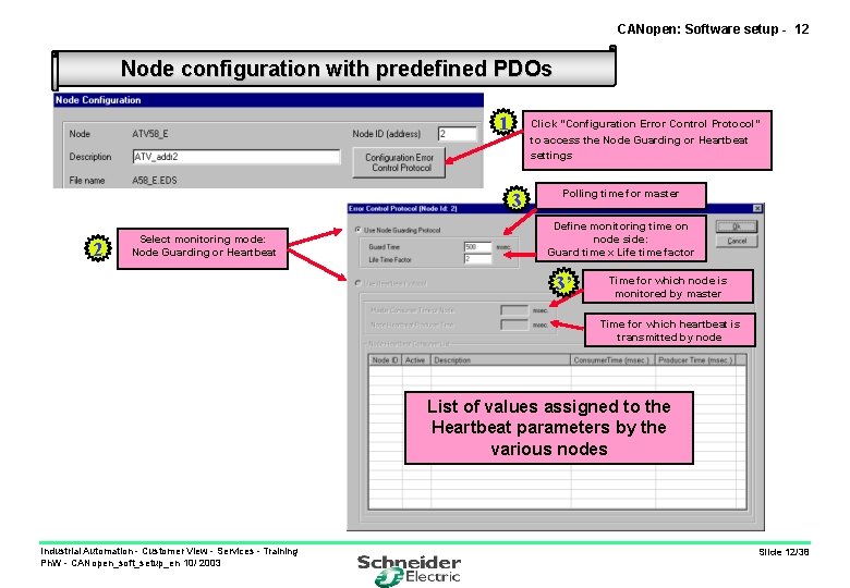 CANopen: Software setup - 12 Node configuration with predefined PDOs 1 Click “Configuration Error
