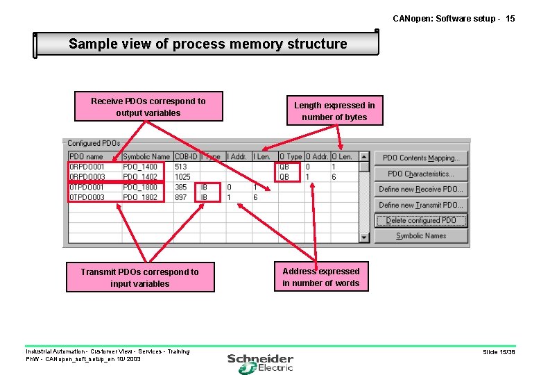 CANopen: Software setup - 15 Sample view of process memory structure Receive PDOs correspond