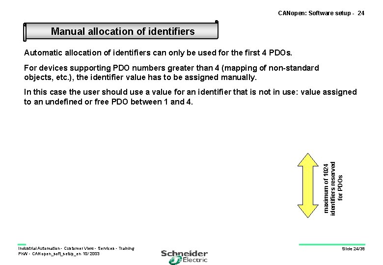 CANopen: Software setup - 24 Manual allocation of identifiers Automatic allocation of identifiers can