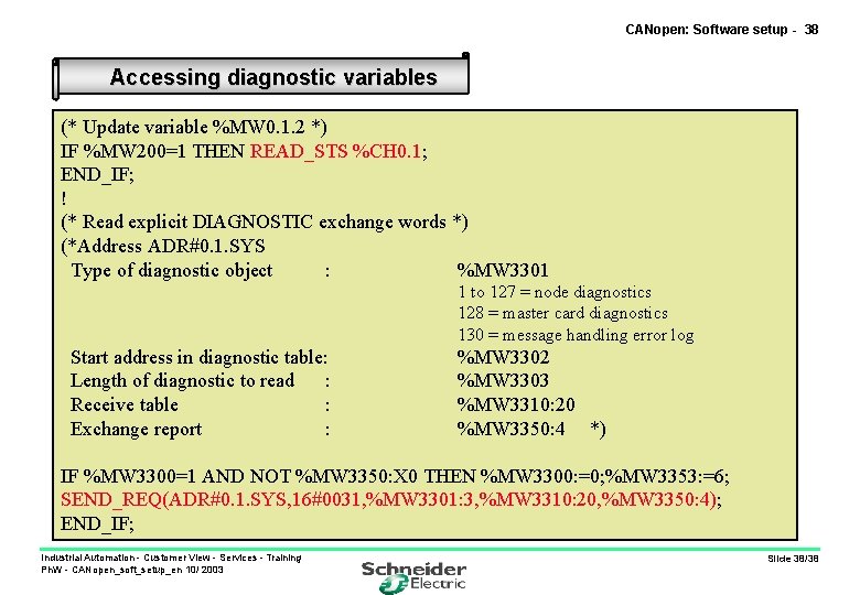 CANopen: Software setup - 38 Accessing diagnostic variables (* Update variable %MW 0. 1.