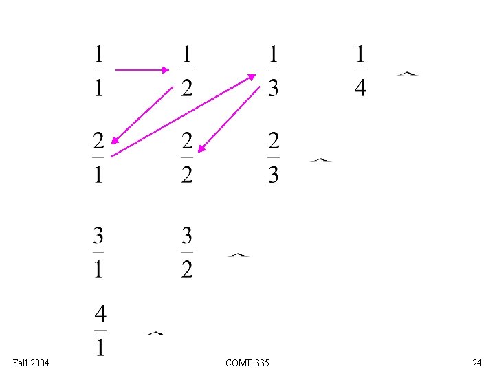 Fall 2004 COMP 335 24 
