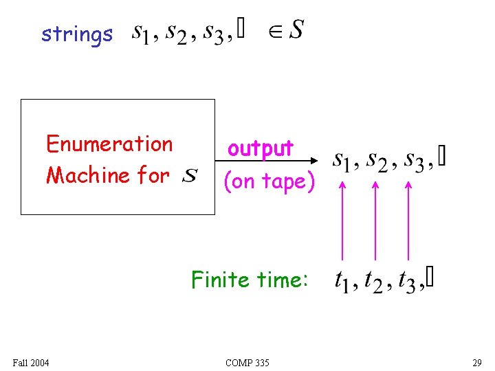 strings Enumeration Machine for output (on tape) Finite time: Fall 2004 COMP 335 29