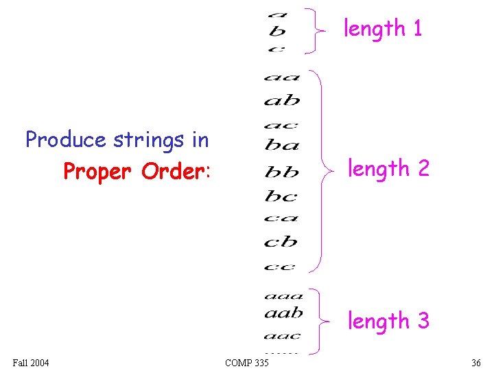 length 1 Produce strings in Proper Order: length 2 length 3 Fall 2004 COMP