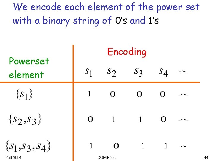 We encode each element of the power set with a binary string of 0’s