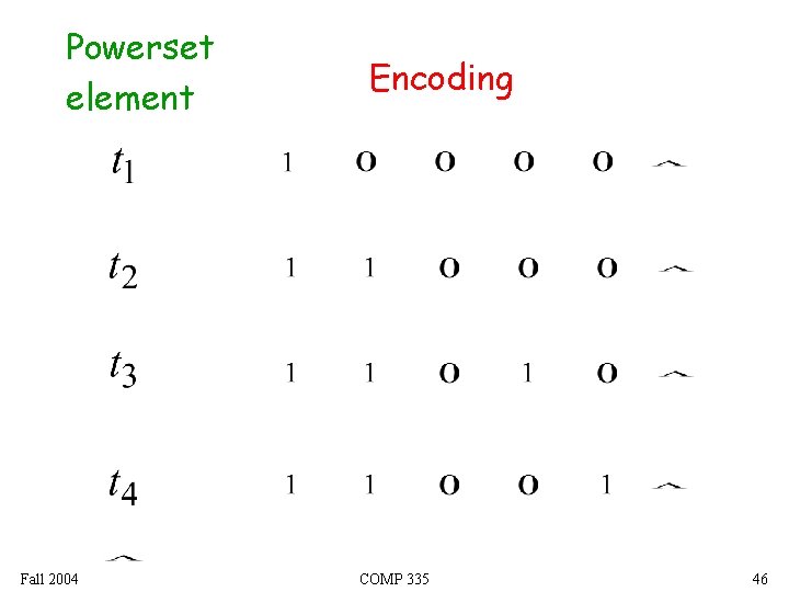Powerset element Fall 2004 Encoding COMP 335 46 