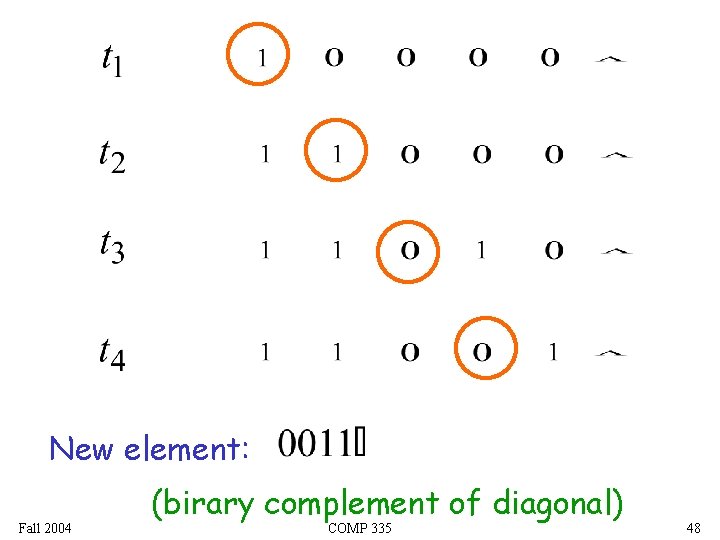 New element: Fall 2004 (birary complement of diagonal) COMP 335 48 
