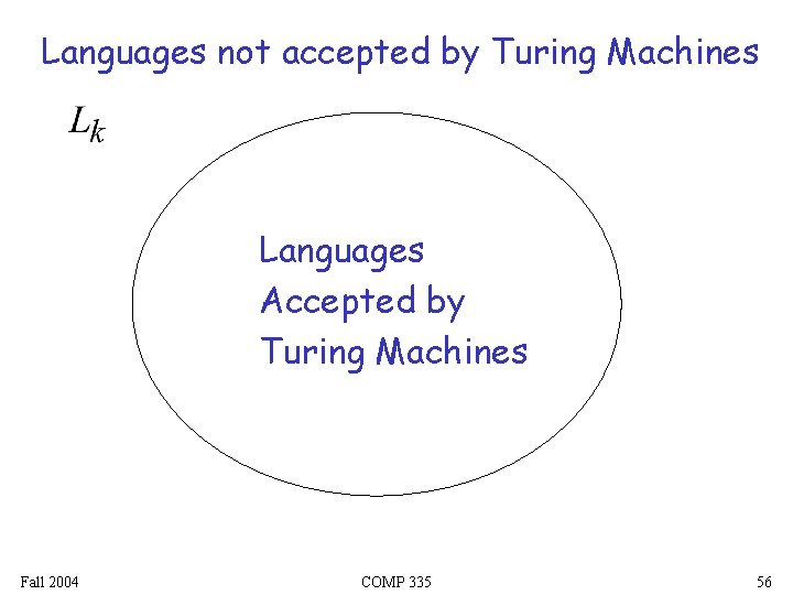 Languages not accepted by Turing Machines Languages Accepted by Turing Machines Fall 2004 COMP