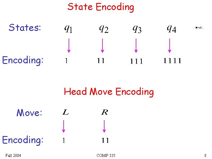 State Encoding States: Encoding: Head Move Encoding Move: Encoding: Fall 2004 COMP 335 8