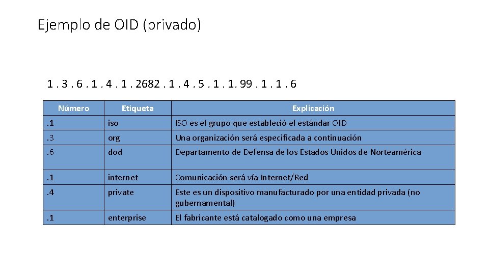 Ejemplo de OID (privado) 1. 3. 6. 1. 4. 1. 2682. 1. 4. 5.