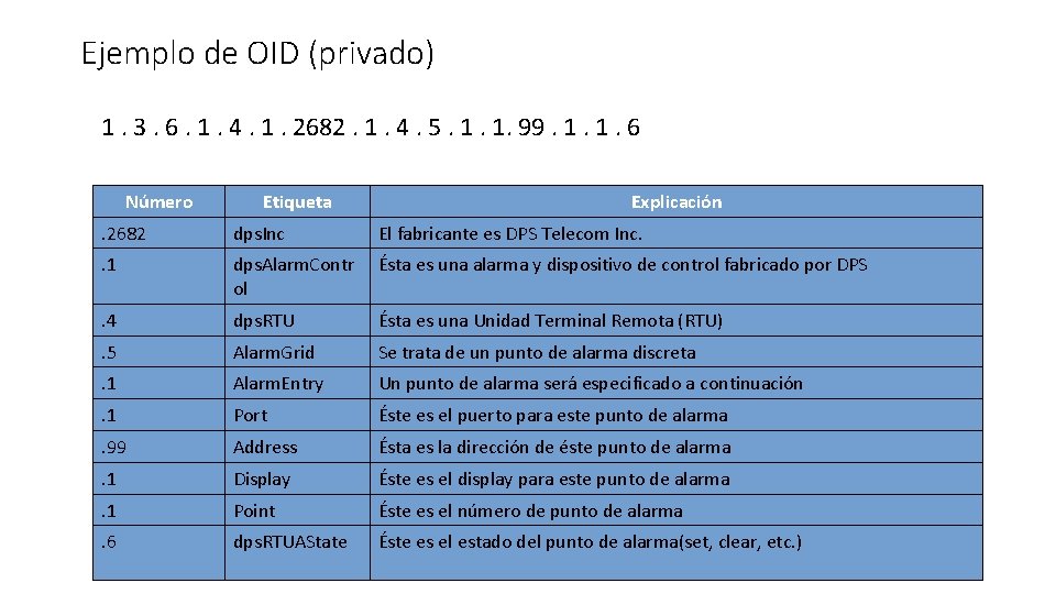 Ejemplo de OID (privado) 1. 3. 6. 1. 4. 1. 2682. 1. 4. 5.