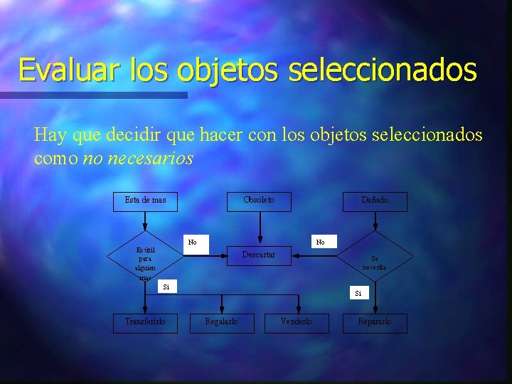 Evaluar los objetos seleccionados Hay que decidir que hacer con los objetos seleccionados como